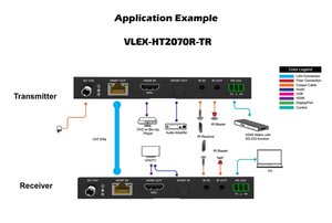 VIG-VLEX-HT2070R-TR - HDBaseT 2.0 4k@60Hz 4:4:4 HDMI 2.0 Extender with ARC 70m 18Gbps