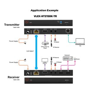 VIG-VLEX-HT2150K-TR - HDBaseT 2.0 4k@60Hz 4:4:4 HDMI 2.0 Extender with KVM 150m 18Gbps