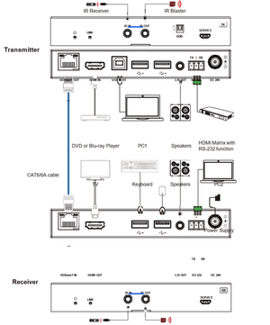 VIG-VLEX-HT3040U - HDBaseT 3.0 4K@60Hz 4:4:4 HDMI 2.0 Extender 40M 4K60HZ USB -VS300R