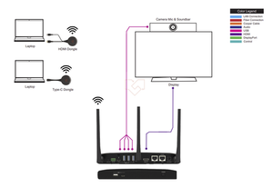 VIG-VLWP-HD1 - HDMI Dongle for WP-33