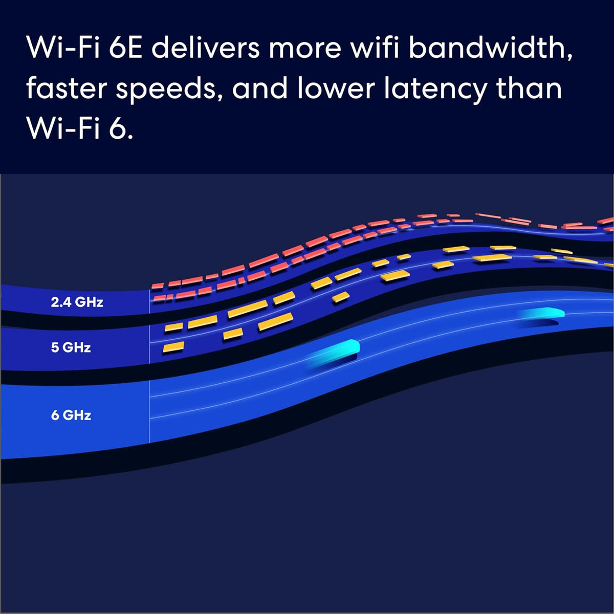Amazon eero 6+ mesh wifi router - R011111