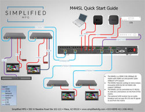 SMP-M44SL - Simplified Mfg M44SL 4X4 4K Ready HDMI Scaling Matrix w/Audio Breakout. Web GUI, IR, IP, RS232, RX units sold separately