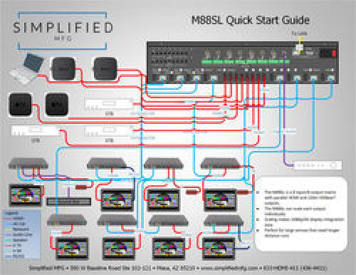 SMP-M88SL - Simplified Mfg M88SL 8X8 4K Ready HDMI Scaling Matrix w/Audio Breakout. Web GUI, IR, IP, RS232, RX units sold separately