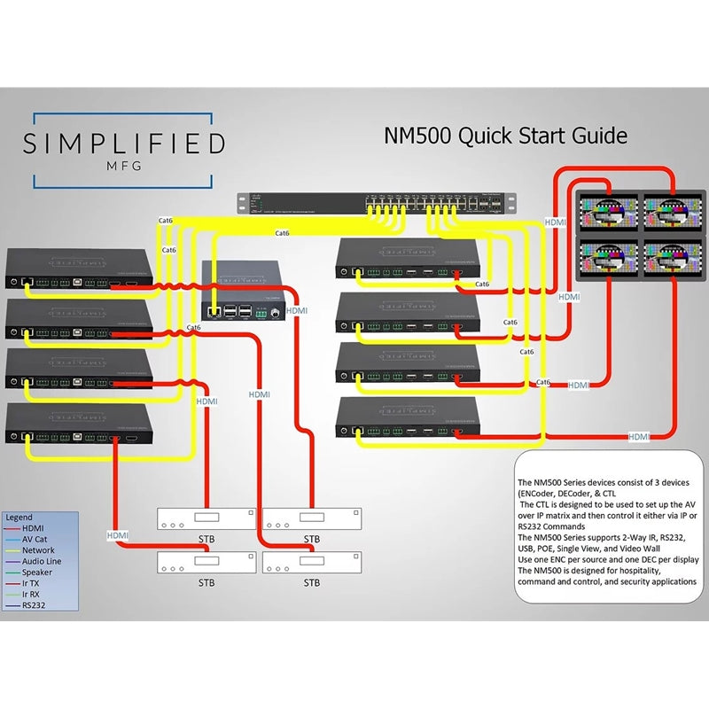 SMP-NM500DEC - SMP-NM500DEC