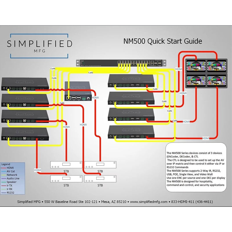 SMP-NM500ENC - SMP-NM500ENC