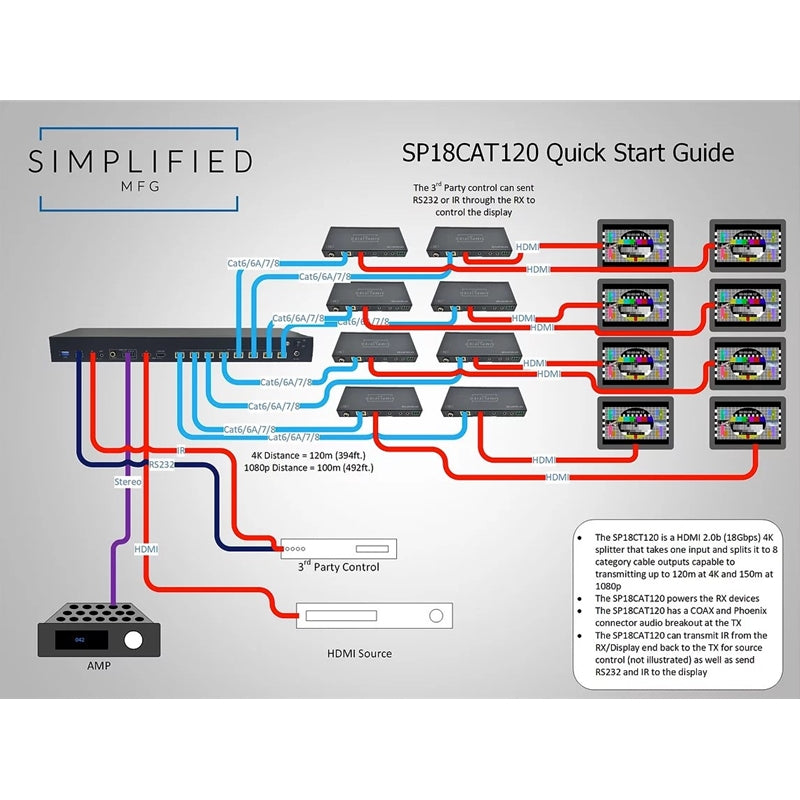 SMP-SP18CAT120 - SMP-SP18CAT120