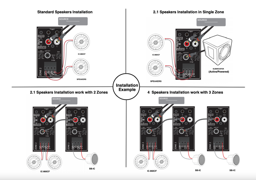 Soundavo MZA-16 16 Channel Amplifier - SVO-MZA-16
