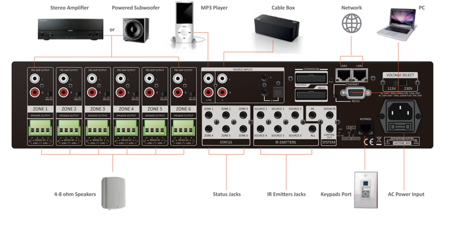 Soundavo WS66I (AMP Only) Whole-Home Audio Distribution Network Controller Matrix with Streamer & App Control - SVO-WS66I