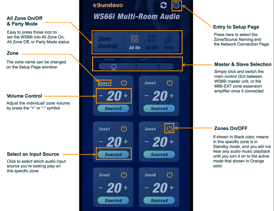 Soundavo WS66I (AMP Only) Whole-Home Audio Distribution Network Controller Matrix with Streamer & App Control - SVO-WS66I